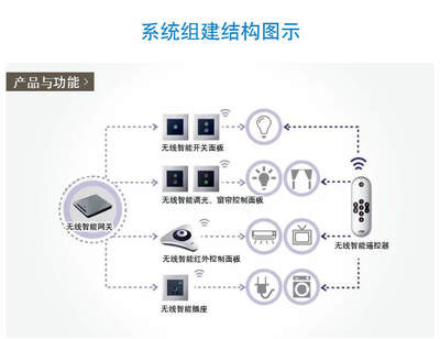美的地產睿筑資本戰略投資新三板企業'視聽智能'，加速樓宇智能化技術布局