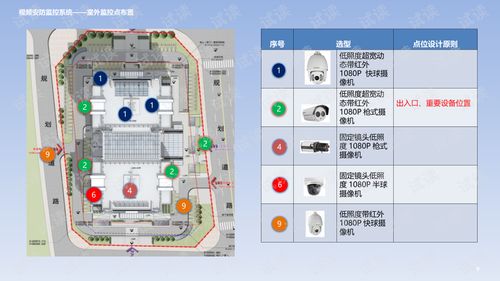 智慧樓宇與家居智能化系統(tǒng)融合設(shè)計(jì)方案