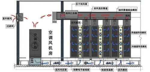 全密閉動(dòng)態(tài)均衡送風(fēng)供冷節(jié)能技術(shù)與樓宇智能化融合 驅(qū)動(dòng)現(xiàn)代建筑節(jié)能減排新篇章